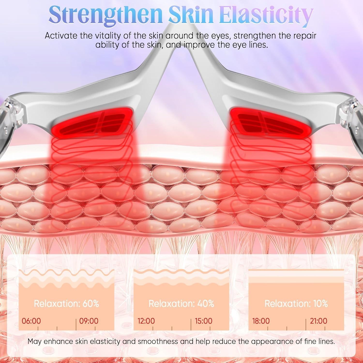 EMS Microcurrent Red Light Eye - Lifted Nutrition & Fitness Reviews ulasan dan harga